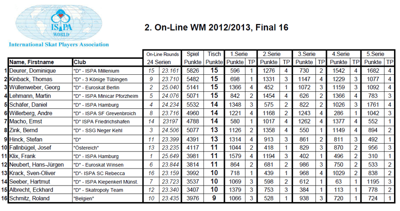 Endstand 2014